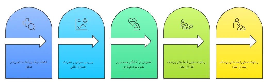 نکات