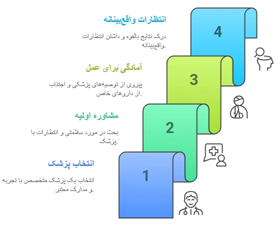نکات
