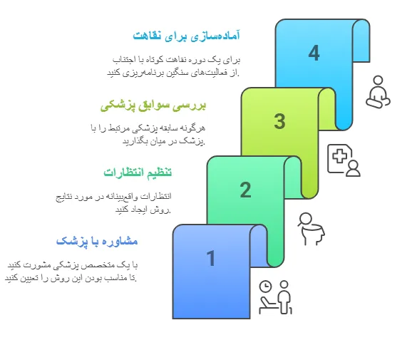 نکات