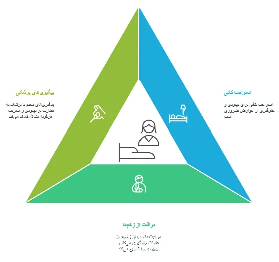 نکات