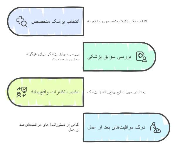 نکات