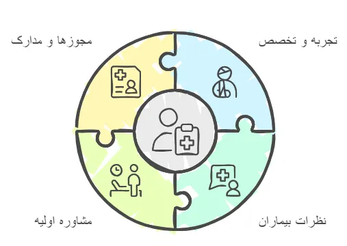 نکات