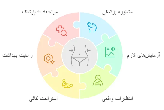 نکات