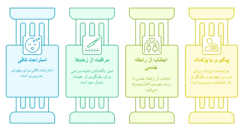نکات