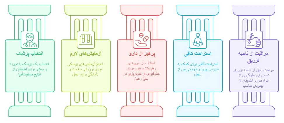 مراحل