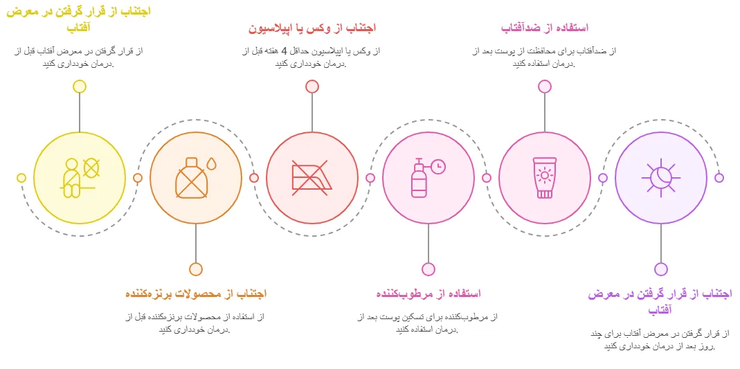 نکات
