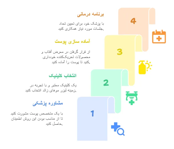 نکات