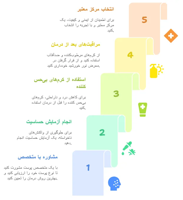 نکات