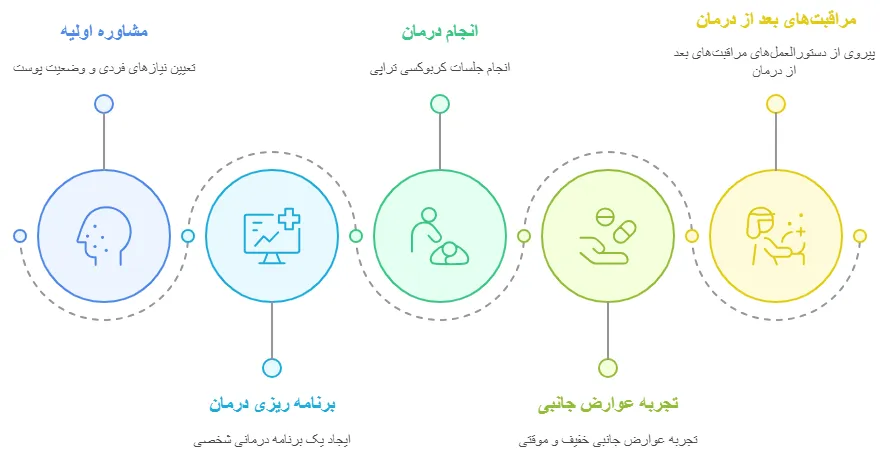 نکات