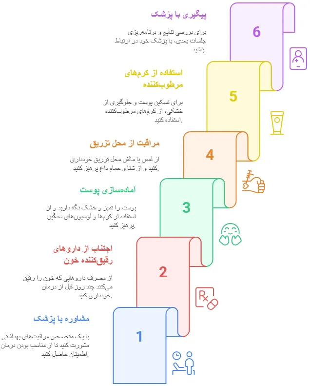 نکات