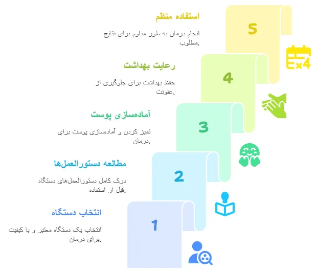 نکات