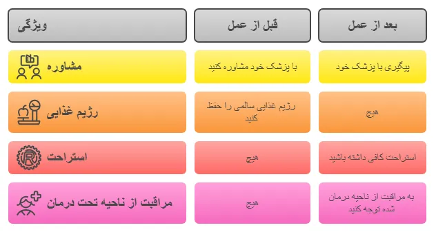 نکات
