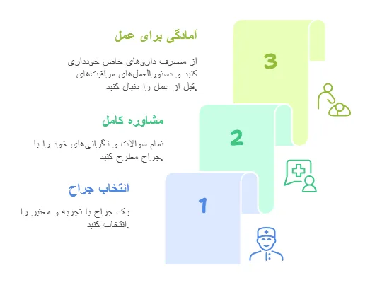 نکات مهم