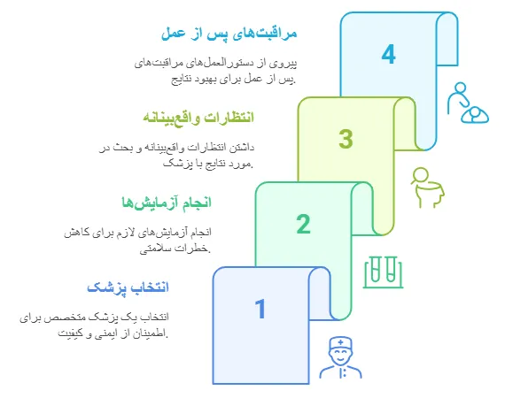 نکات مهم