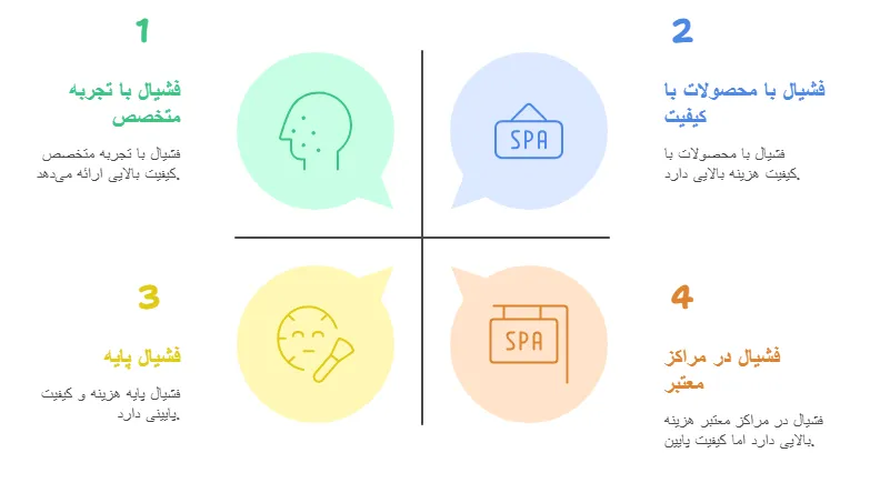 هزینه