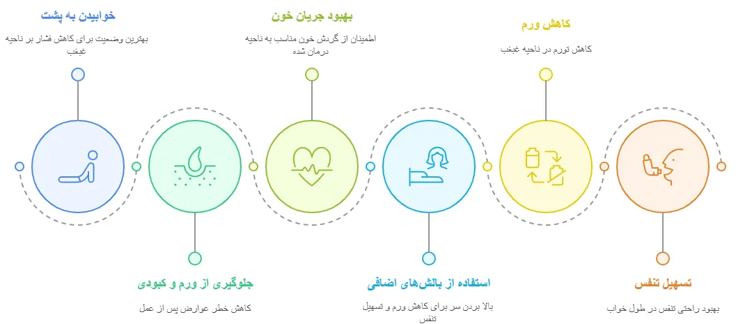 وضعیت