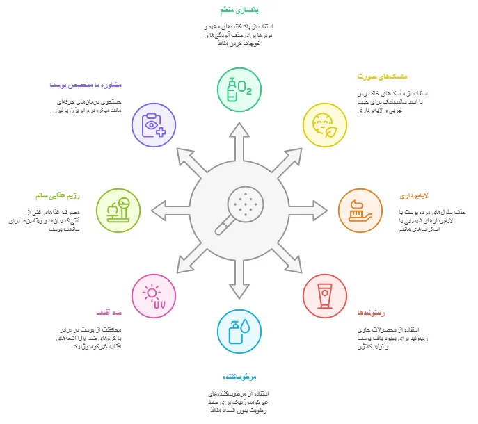 پاکسازی