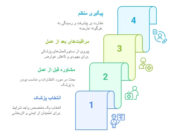 پیشگیری