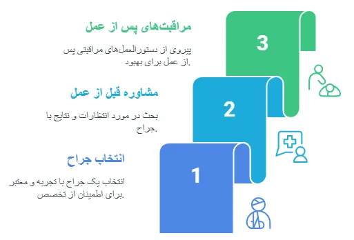 پیشگیری