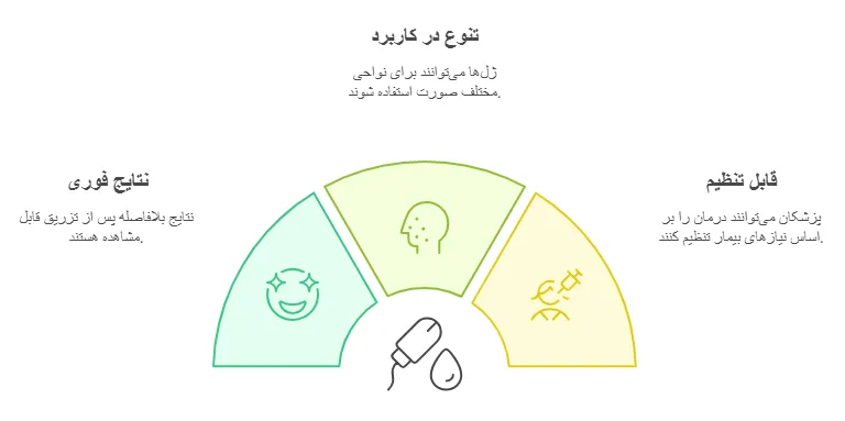 ژل مزایا