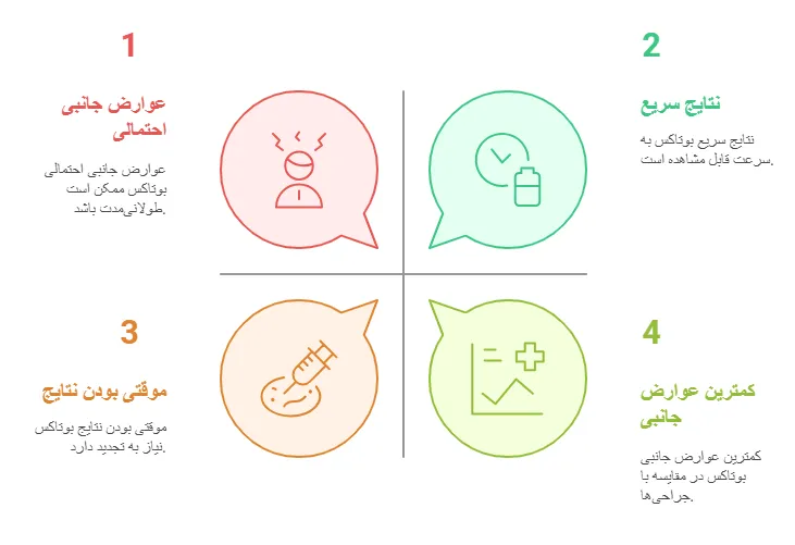 کاربرد بوتاکس