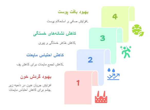 کاهش